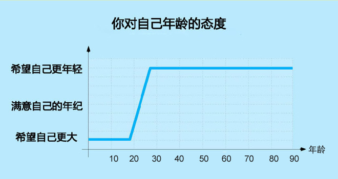 产品经理