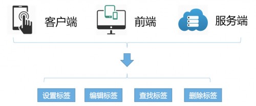 产品经理