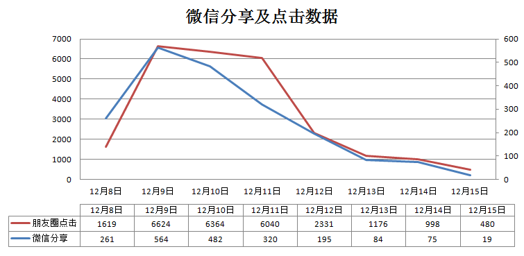 产品经理