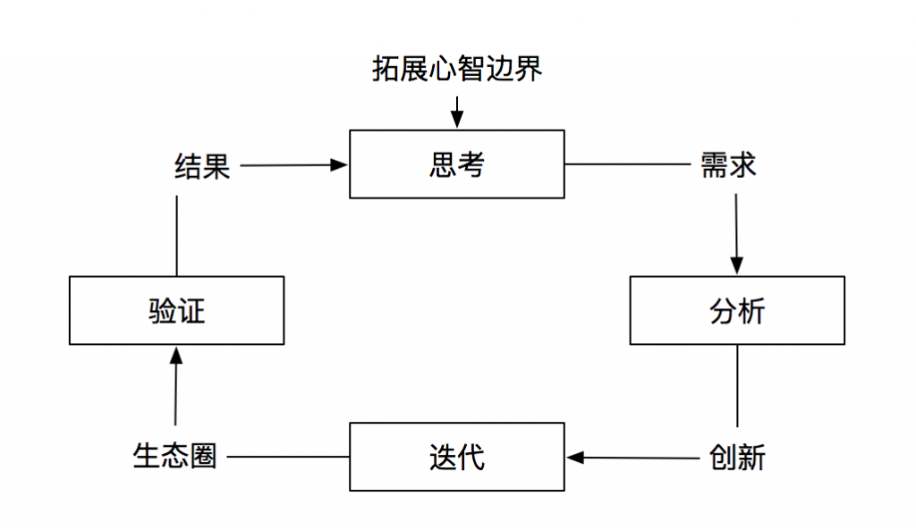 产品经理