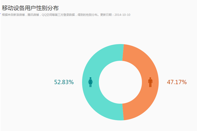 产品经理