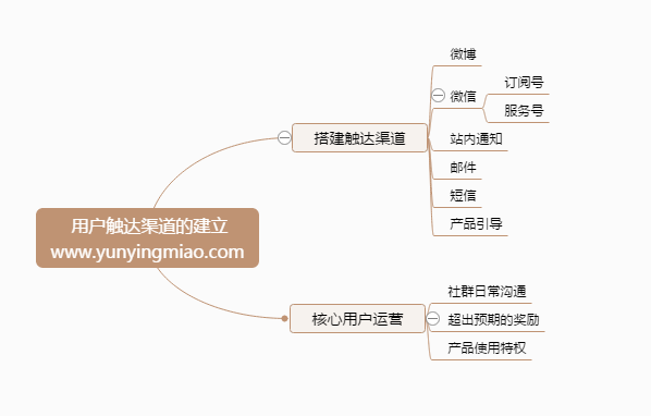 超级产品经理