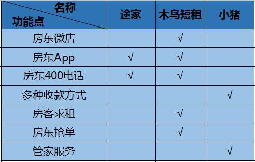 产品经理