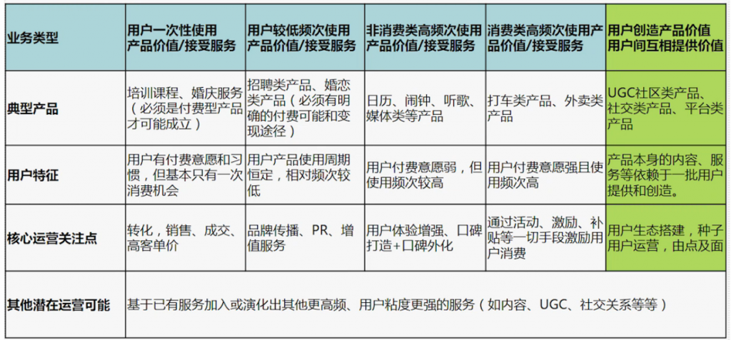 产品经理