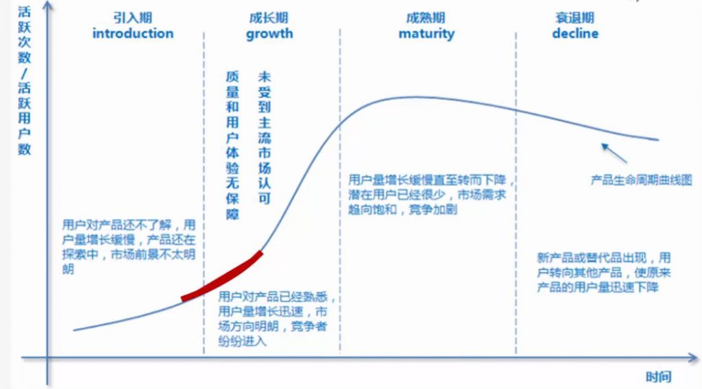 产品经理