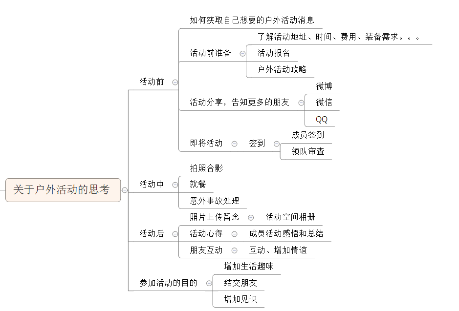 产品经理