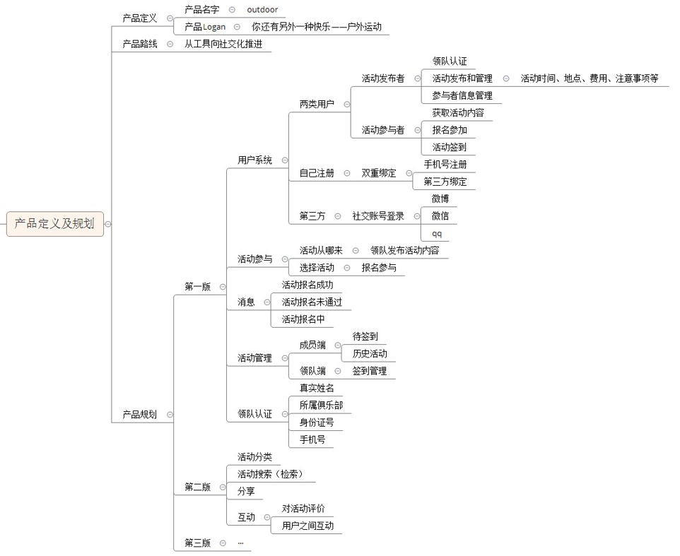 产品经理