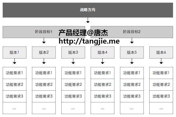 产品经理