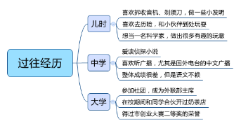 超级产品经理