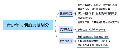 超级产品经理