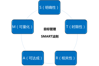 超级产品经理