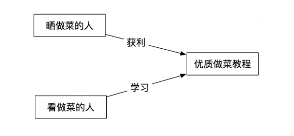 超级产品经理