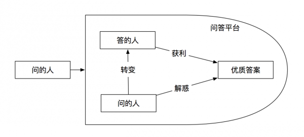 超级产品经理