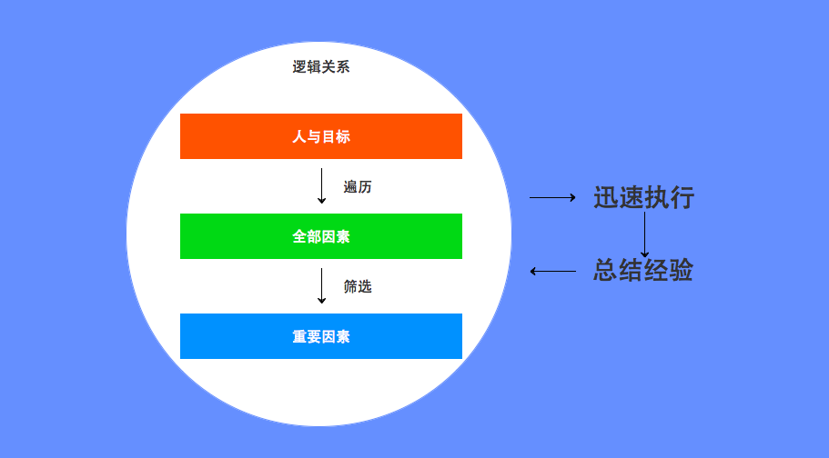 产品经理