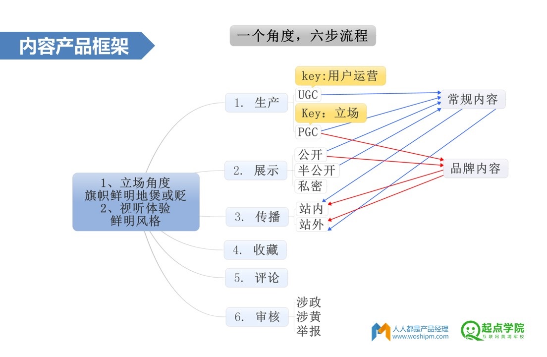 产品经理