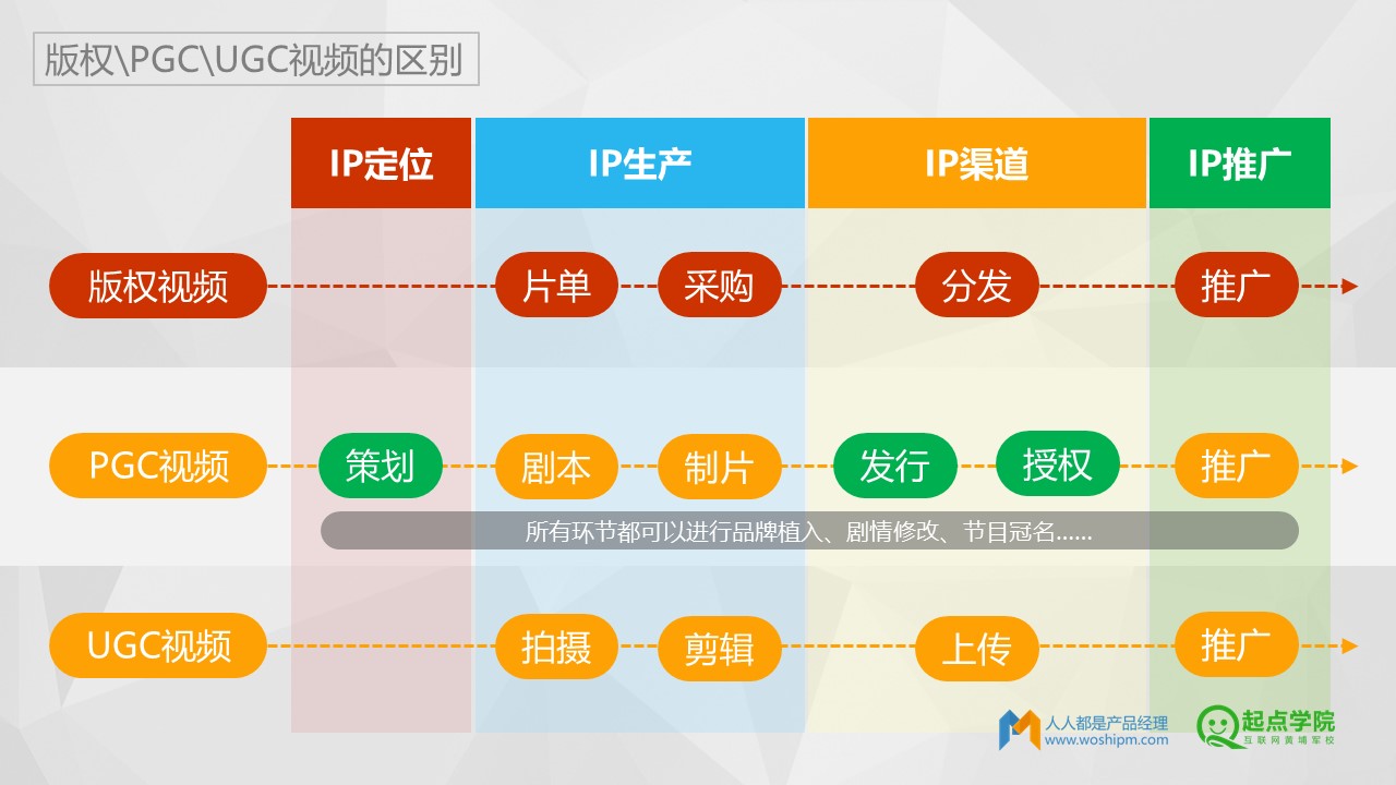 产品经理