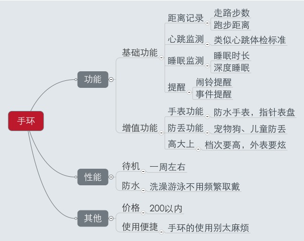 产品经理