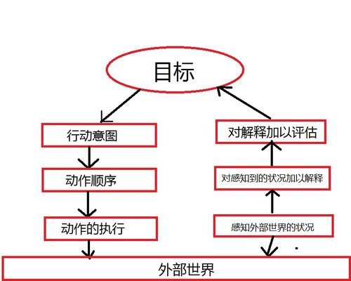 产品经理