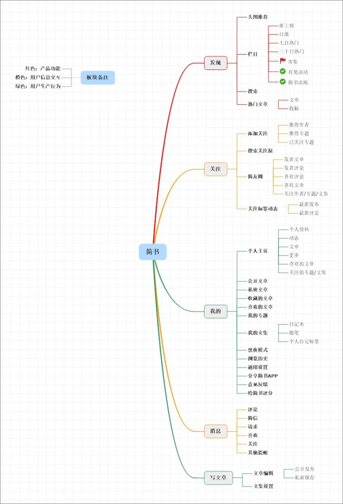 产品经理