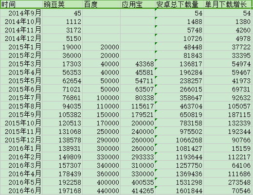 产品经理