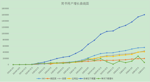 产品经理