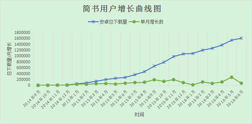 产品经理