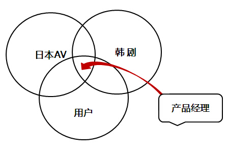 产品经理