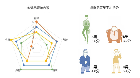 产品经理