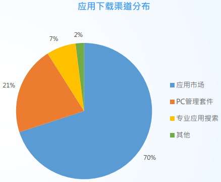 产品经理