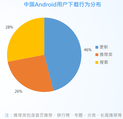 产品经理