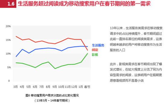 产品经理