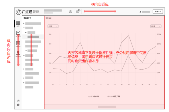 产品经理