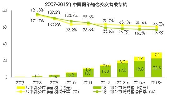 产品经理