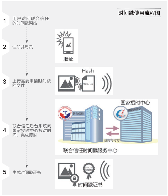 产品经理