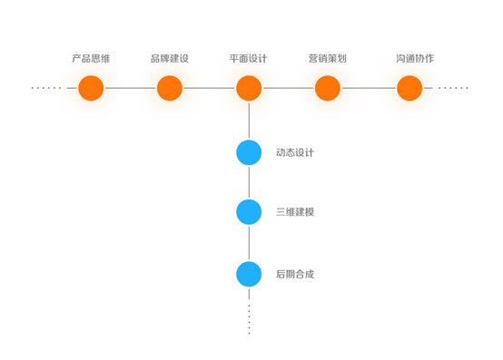 产品经理