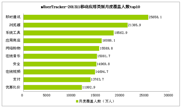 产品经理