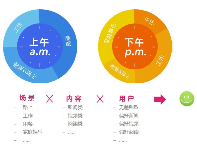 产品经理