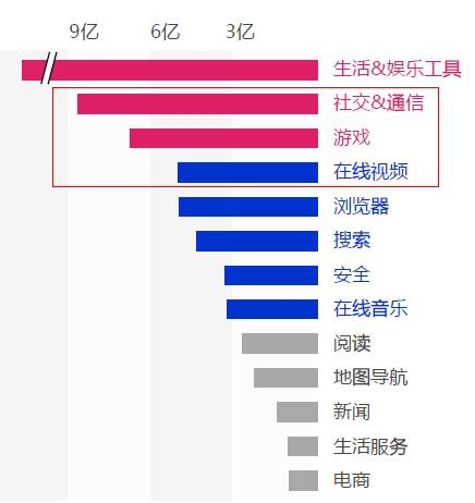 产品经理