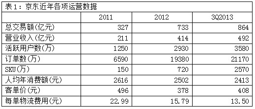 产品经理