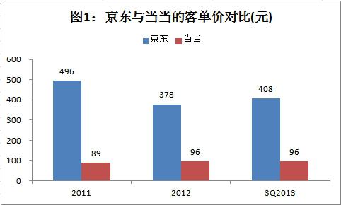 产品经理