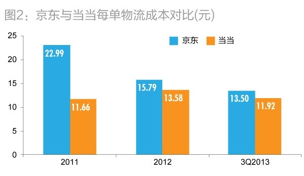 产品经理