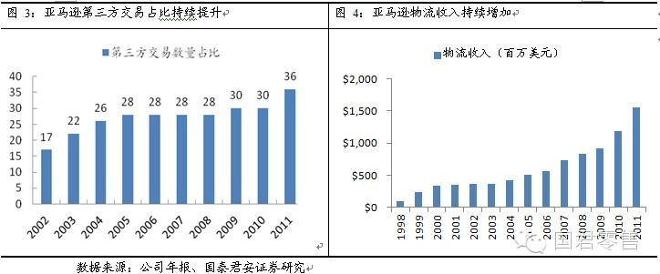 产品经理