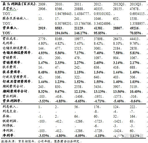 产品经理