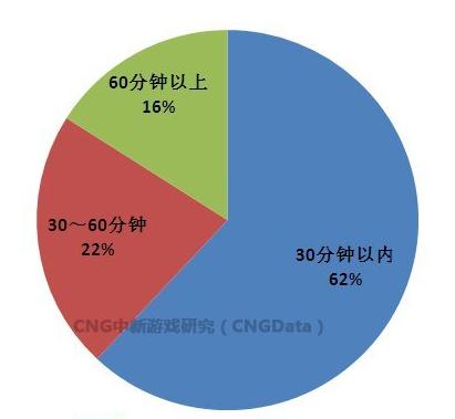 产品经理