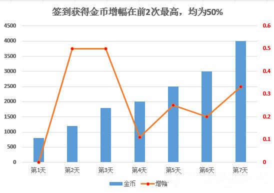 产品经理