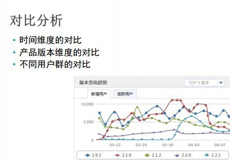 产品经理