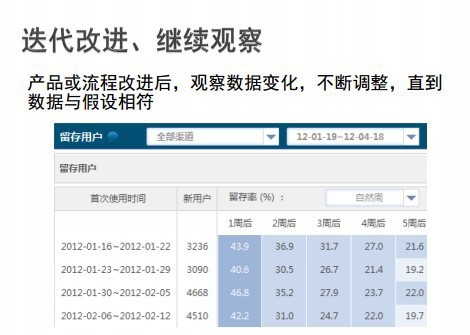 产品经理