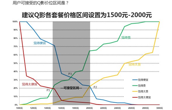 产品经理