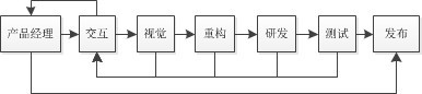 产品经理