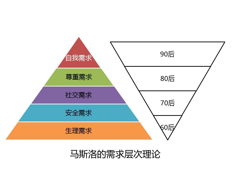 产品经理